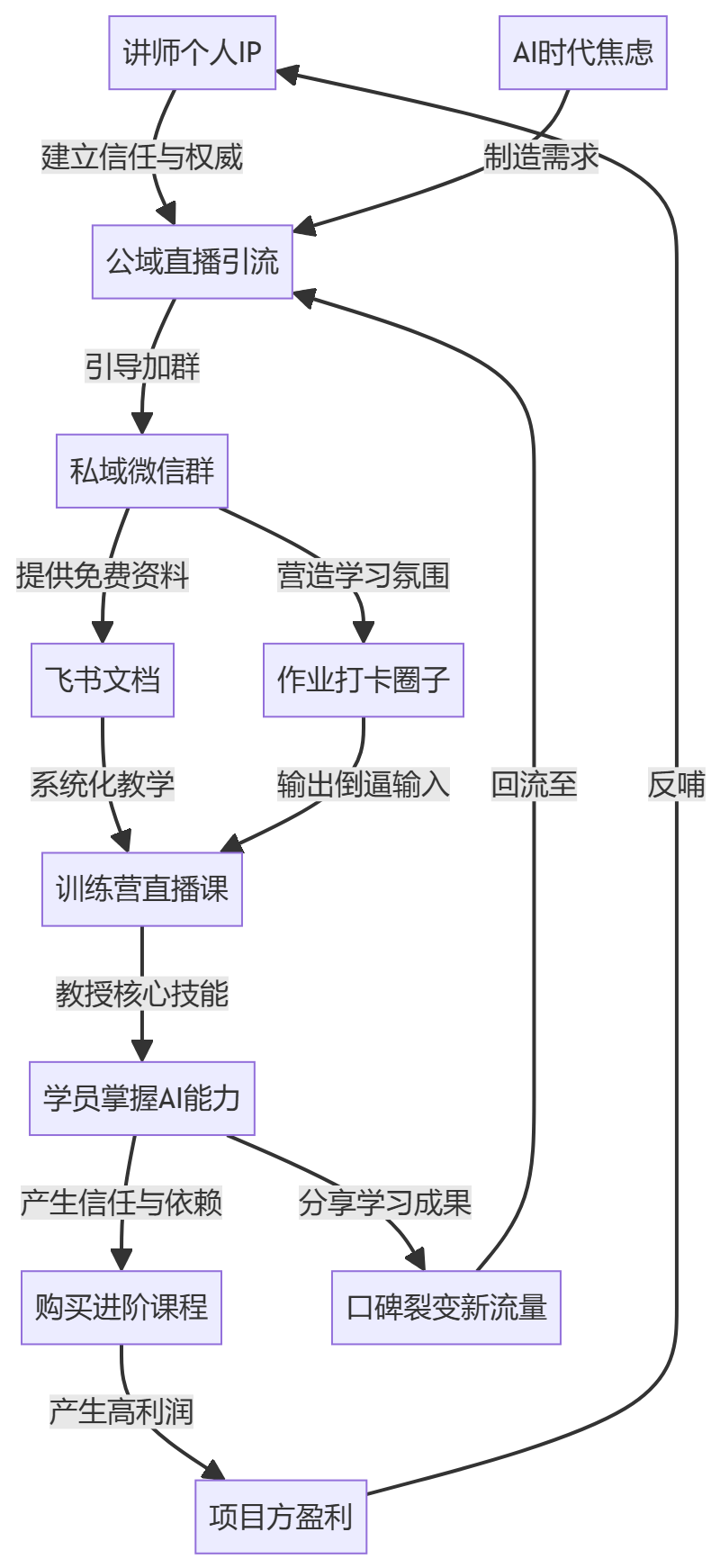 核心商业逻辑拆解